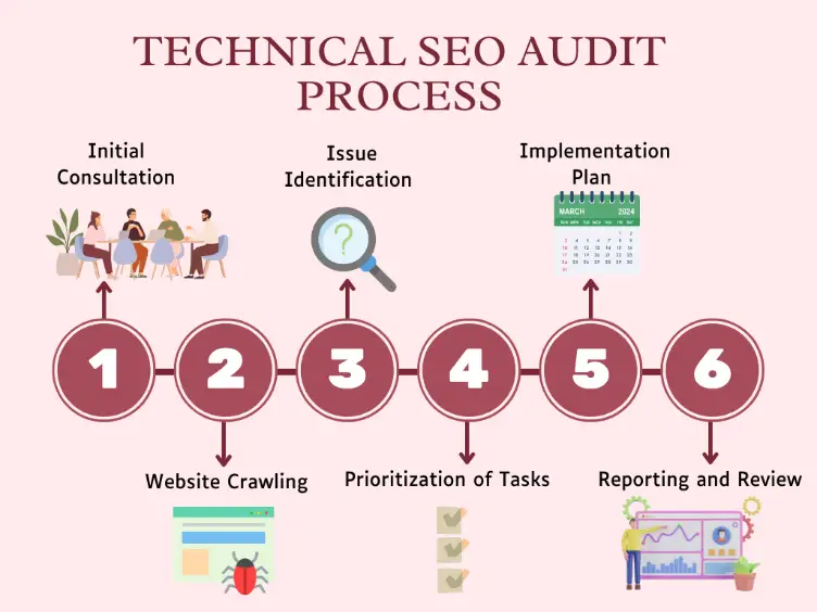 TECHNICAL SEO AUDIT SERVICE