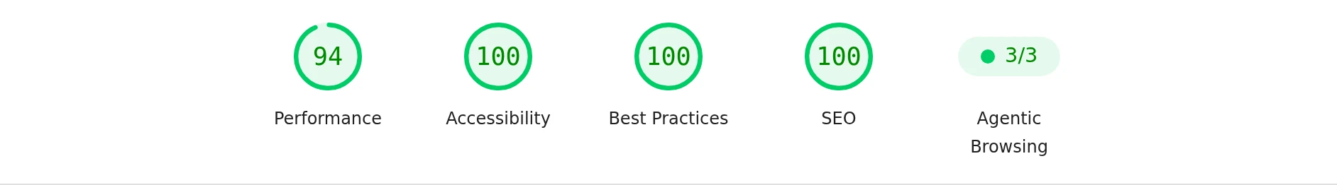 AMCO Law Firm PageSpeed Insights mobile scores after Techpullers technical SEO — 94 Performance, 100 Accessibility, 100 Best Practices, 100 SEO