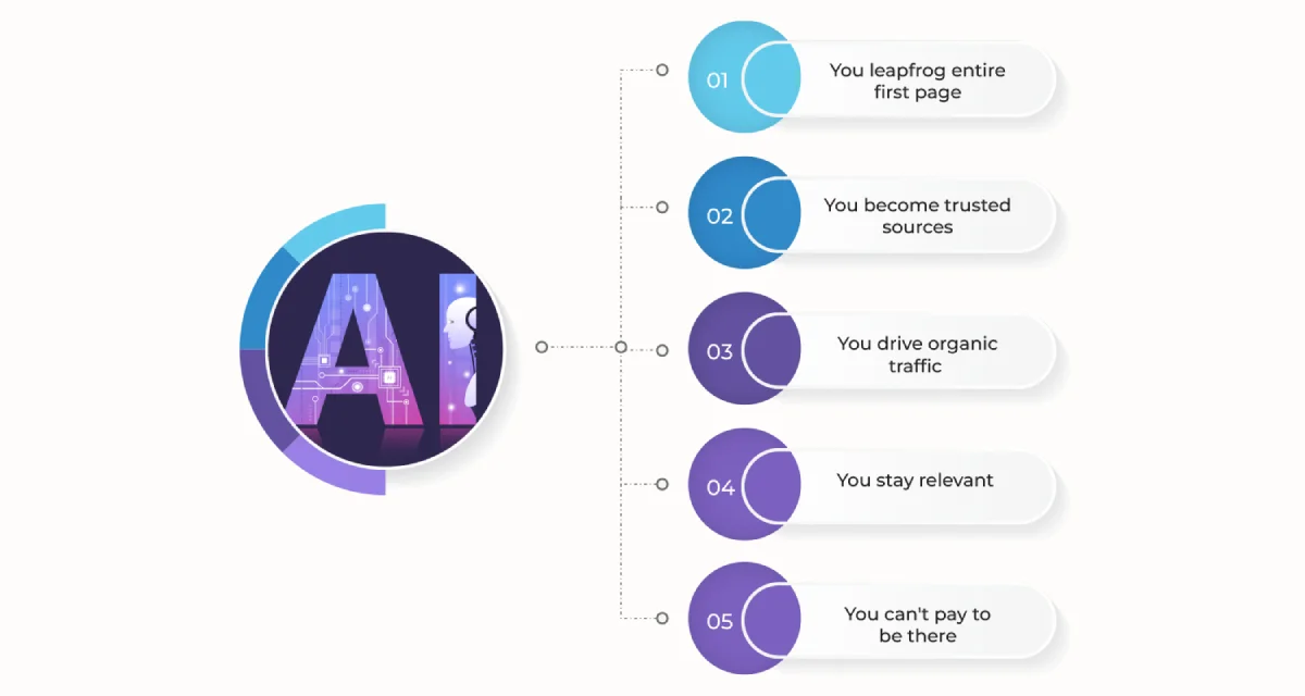 What Exactly Is Google’s AI Overview?