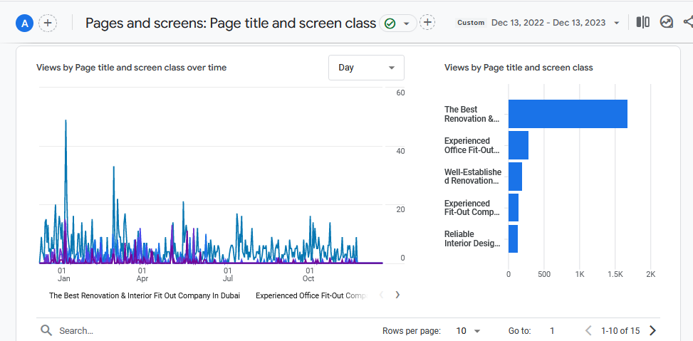 User engagement for the first year