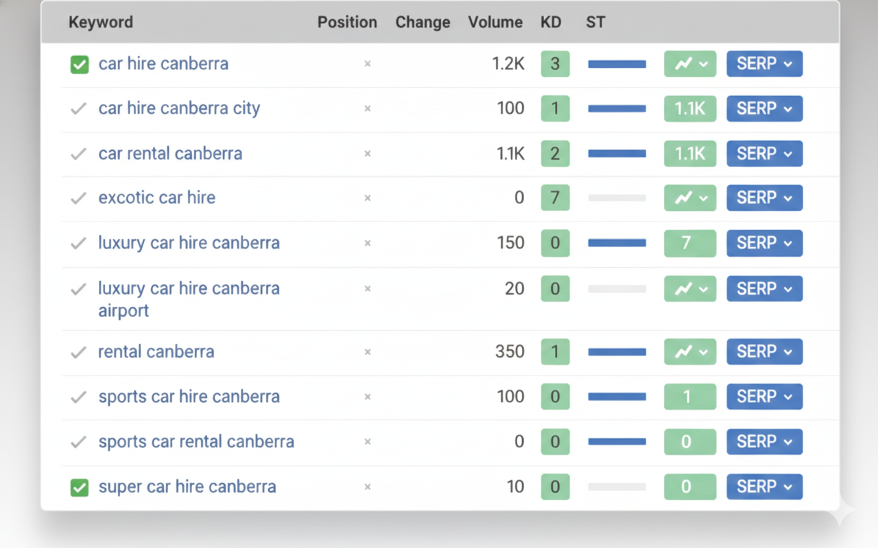 Baseline Rankings Tracker