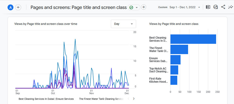 User engagement for the first three months