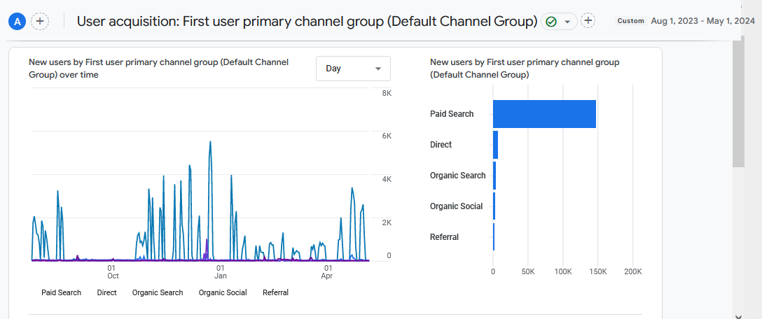 User demographics for 2023 - 2024