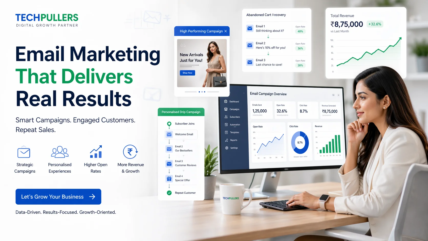 Email marketing services — drip automation workflow, Mailchimp and ActiveCampaign dashboards, abandoned cart recovery sequence and email deliverability metrics