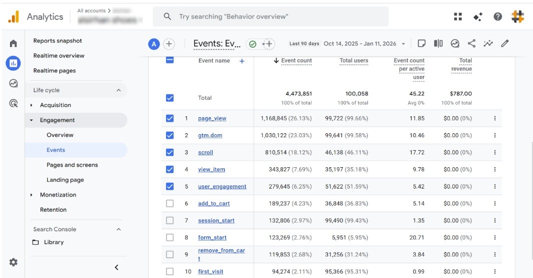 Detailed GA4 conversions overview including forms, calls, and WhatsApp actions