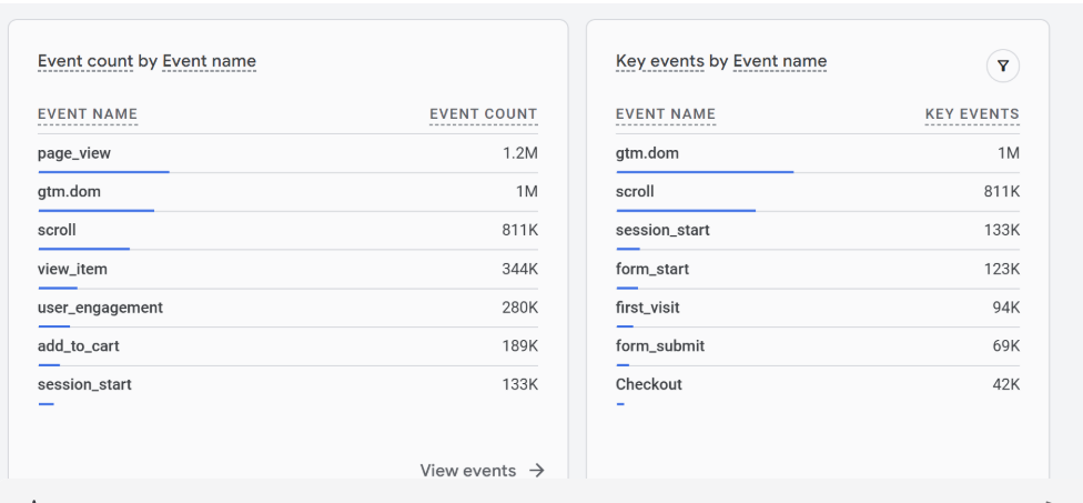 Al Sirhan Shoes e-commerce conversion proof