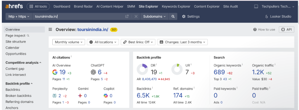 ToursInIndia domain authority details