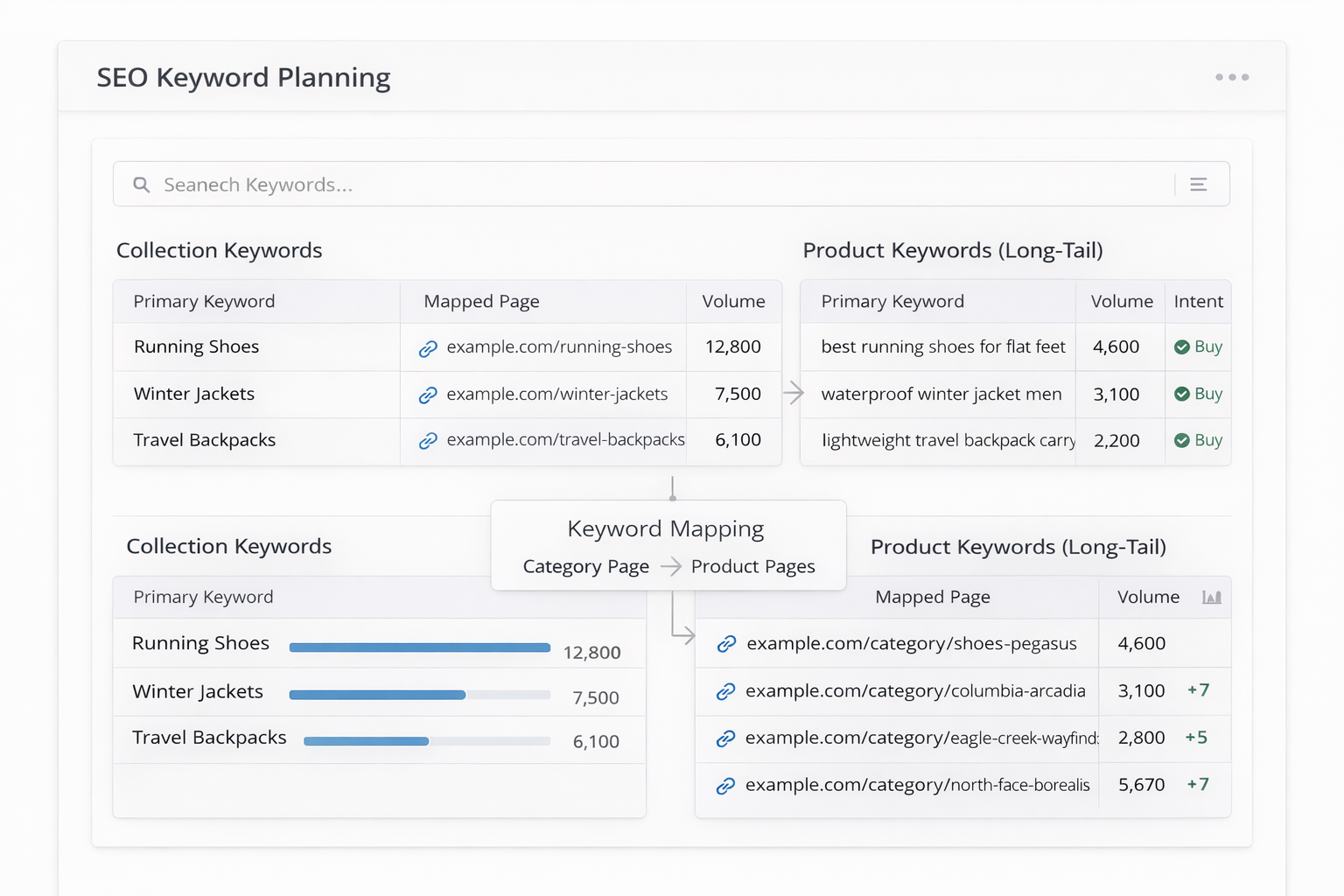 Ecommerce Keyword Mapping for Collections