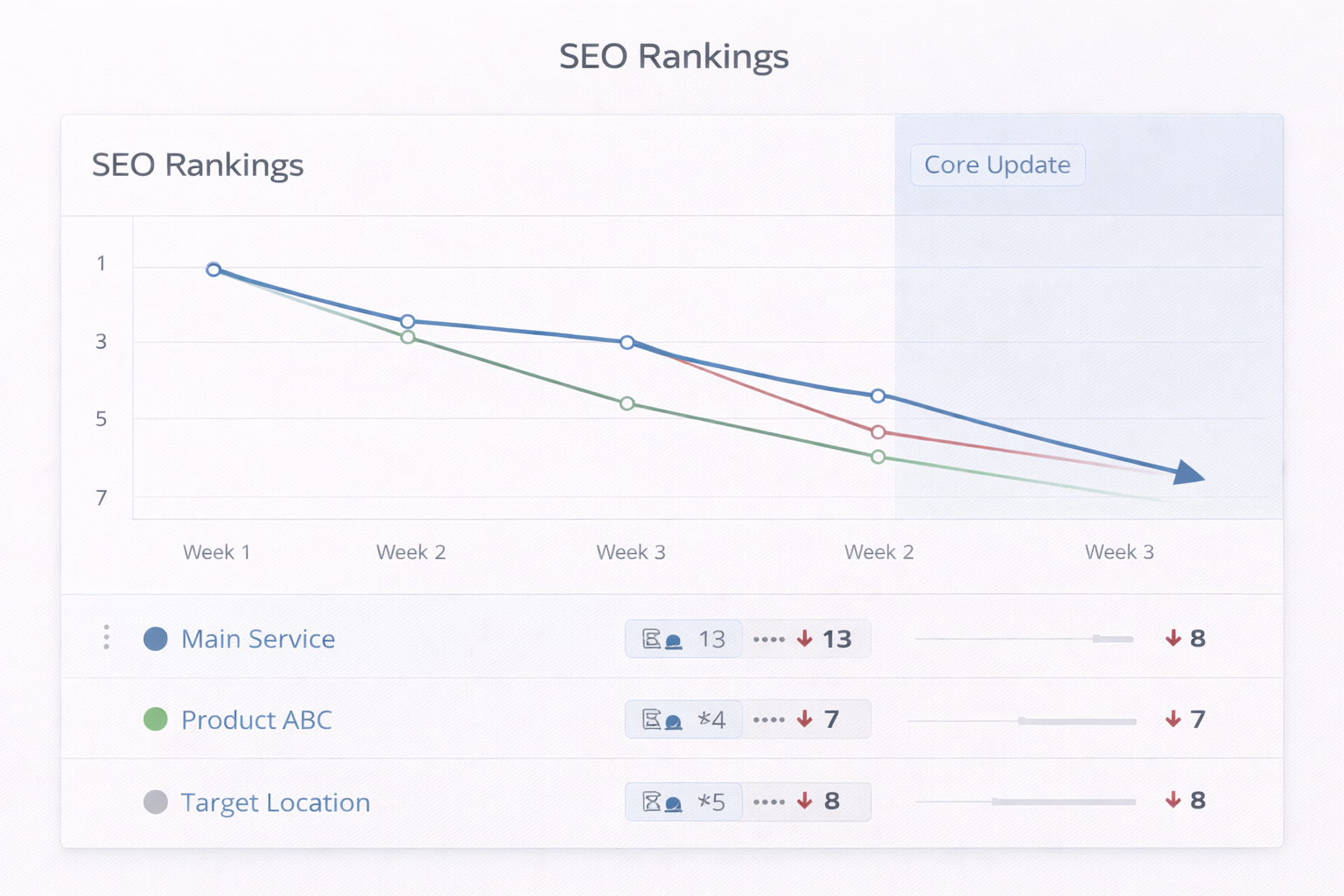 SEO Penalty Diagnosis Audit Dashboard