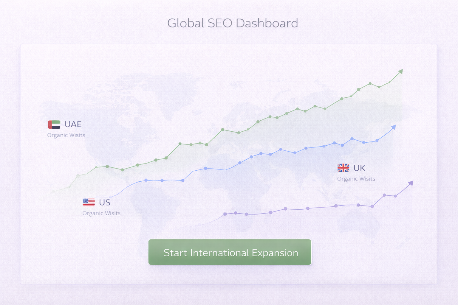 Expand Globally with International SEO