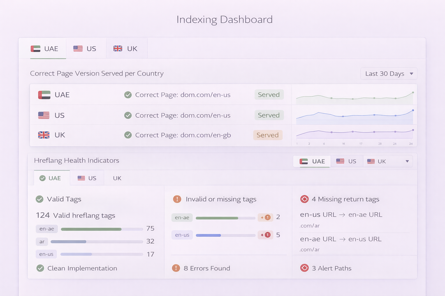 International Index Quality Dashboard