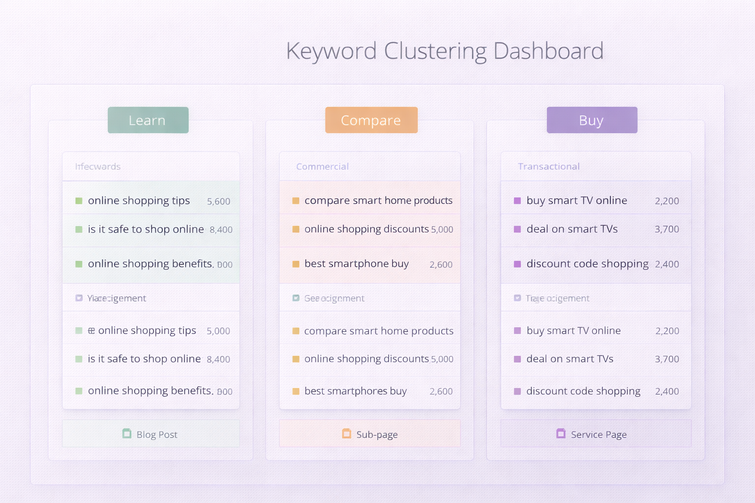 Keyword Clustering by Intent Dashboard