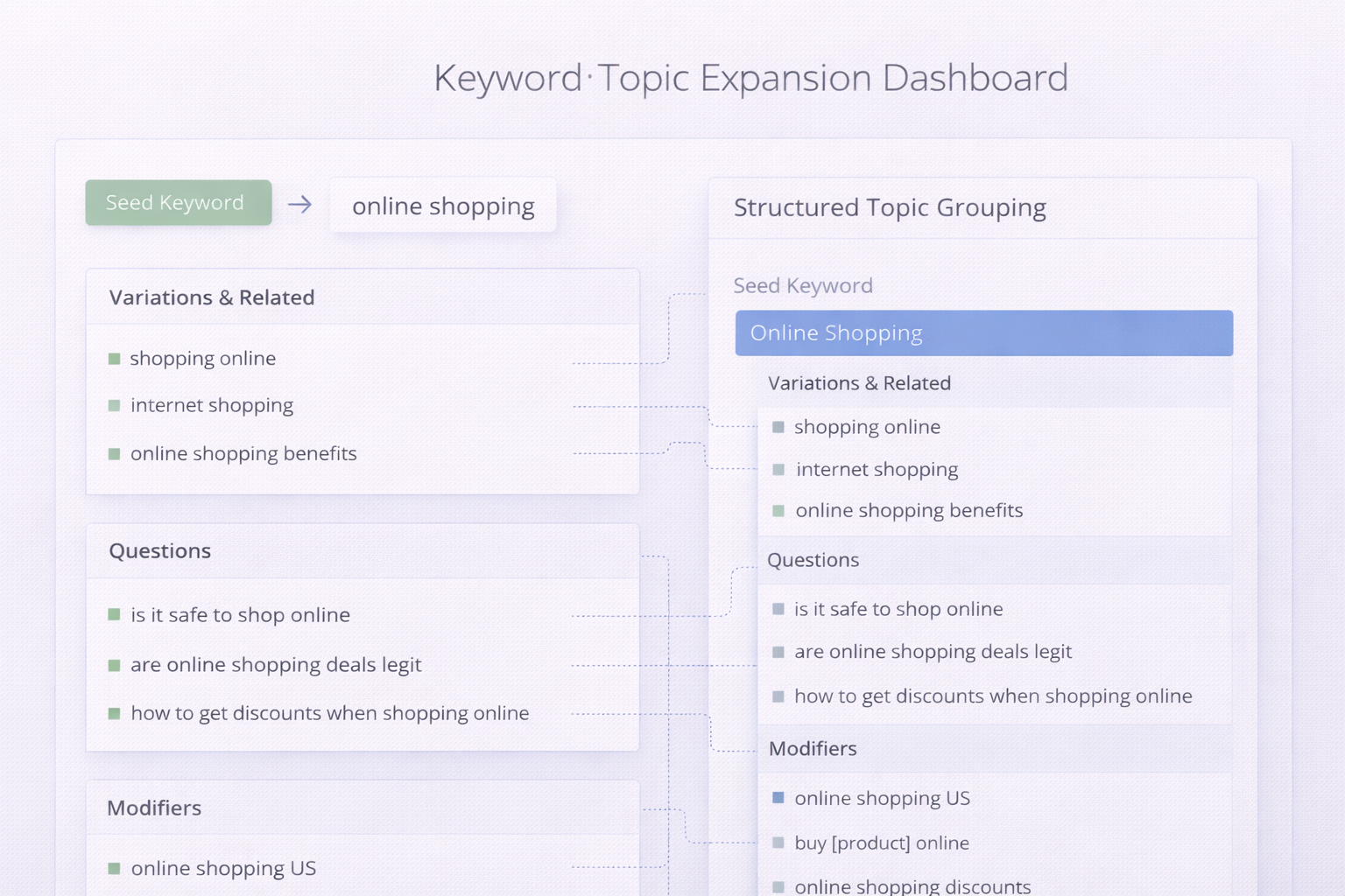Keyword Topic Expansion Dashboard