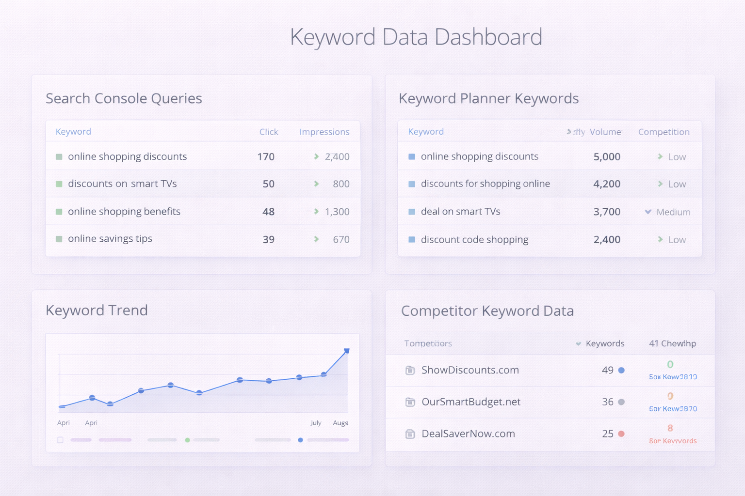 Multi-Source Keyword Data Dashboard