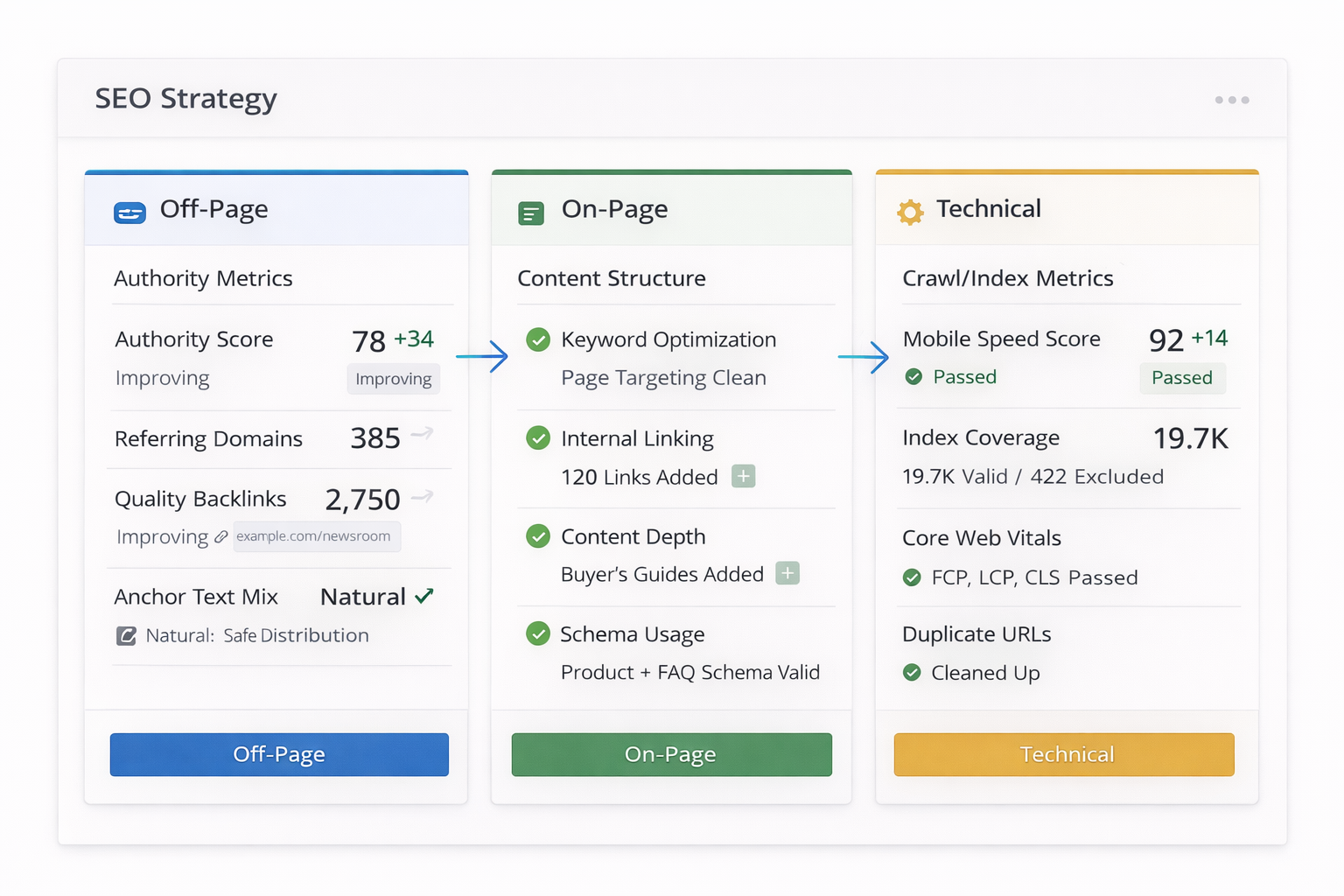 SEO Strategy Comparison Dashboard