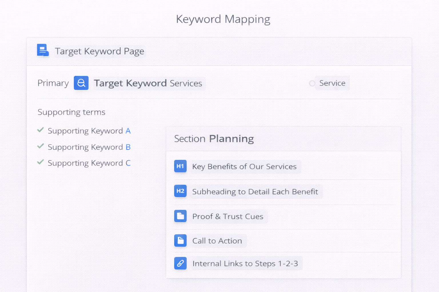 Keyword Intent Mapping Per Page Dashboard