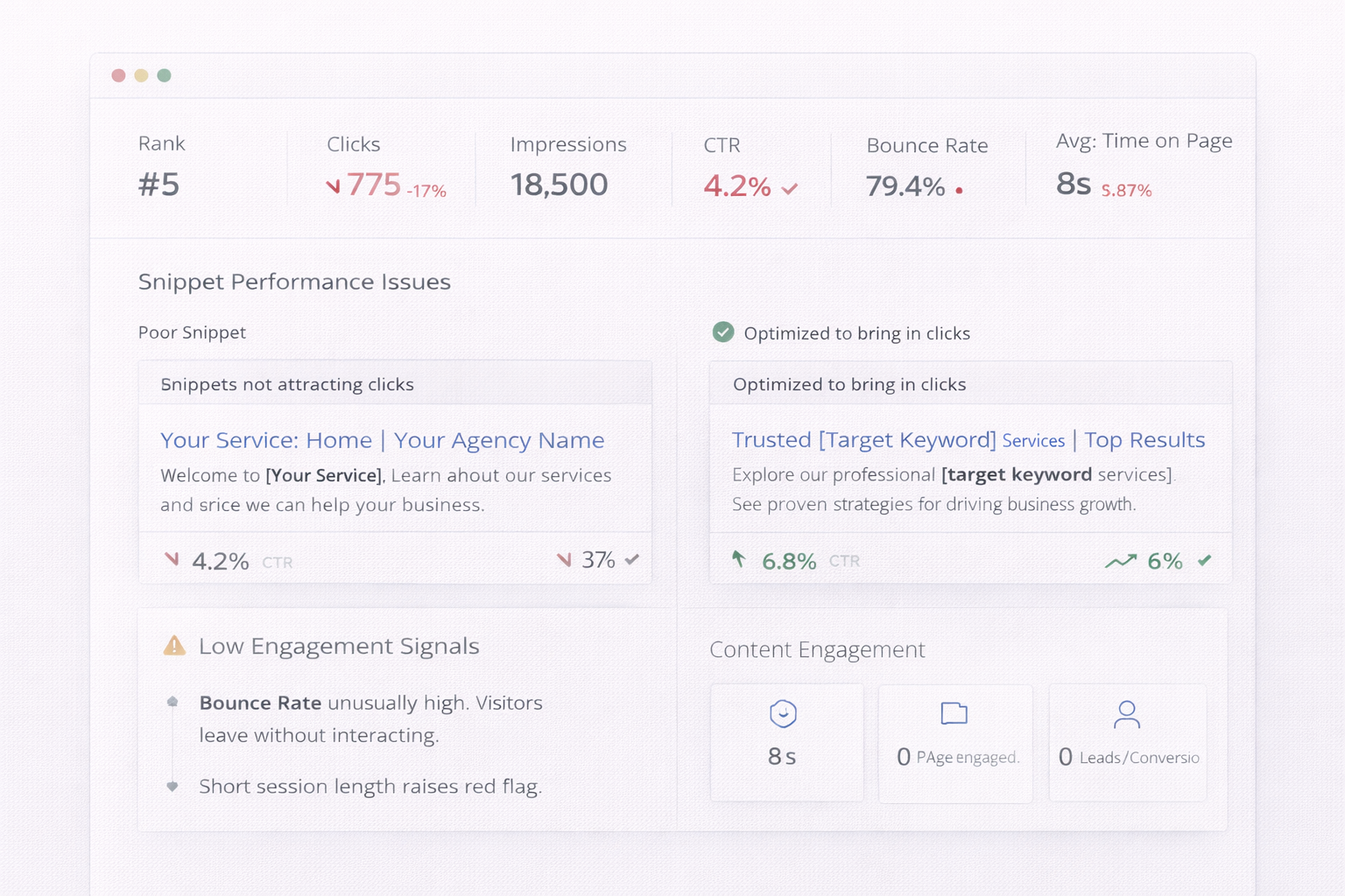 SEO Performance Problem Diagnosis Dashboard