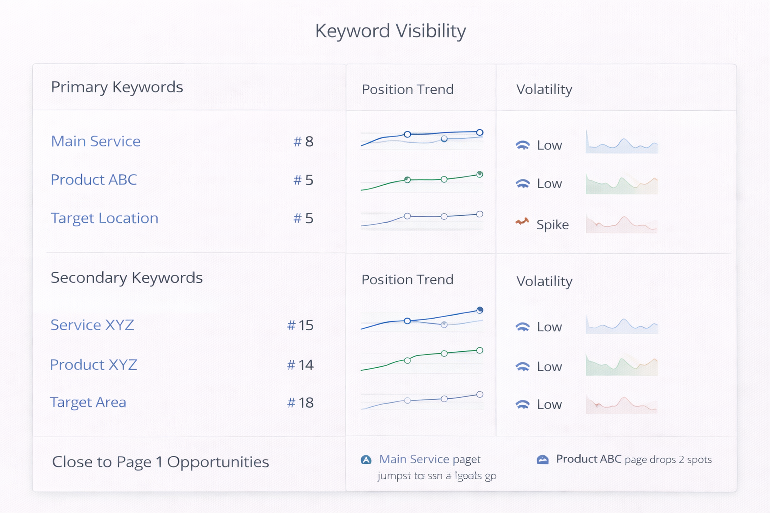 SEO Keyword Visibility Movement Dashboard