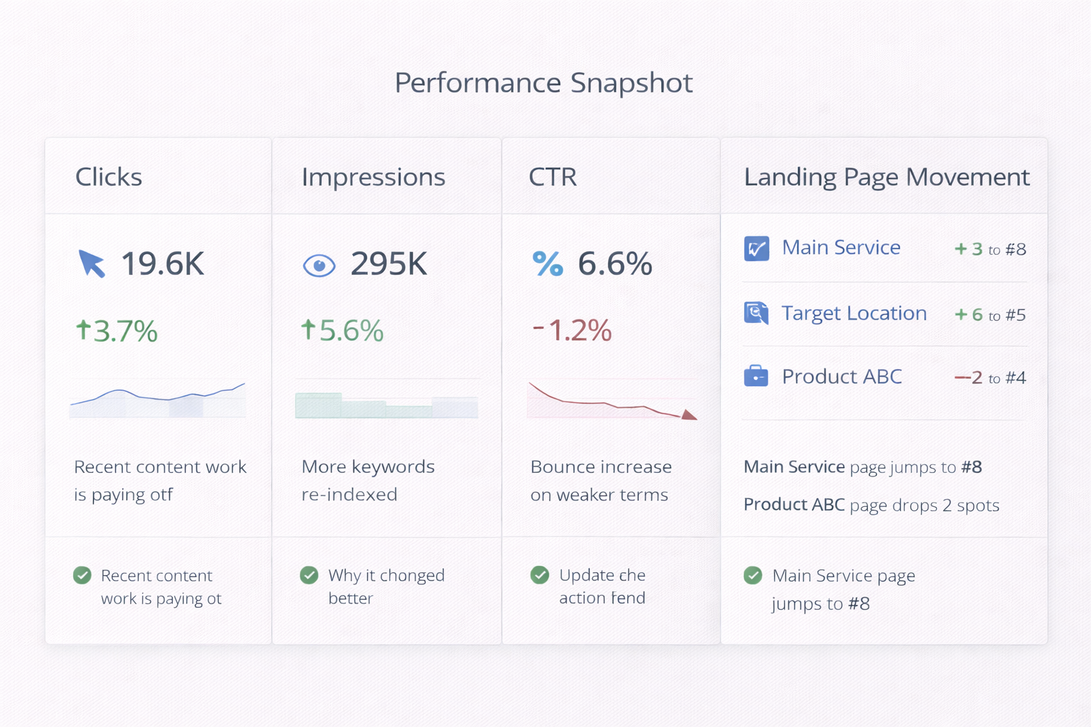 SEO Performance Snapshot Report
