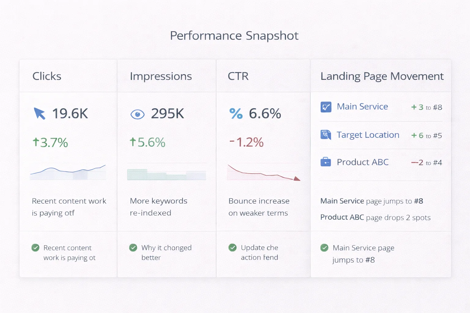 SEO Performance Snapshot Report