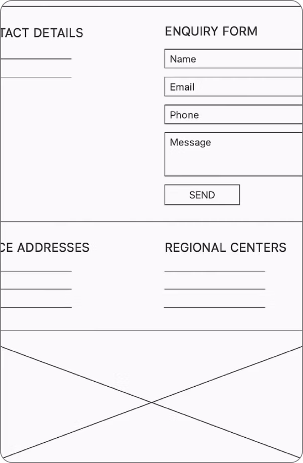 IBS Wireframe Image